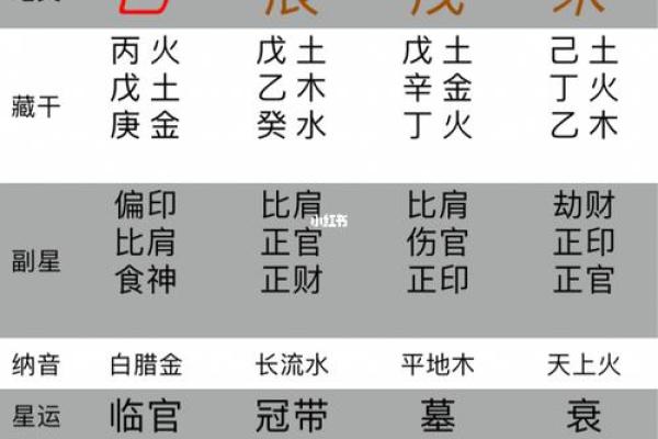 测试生辰八字_测试生辰八字免费查询