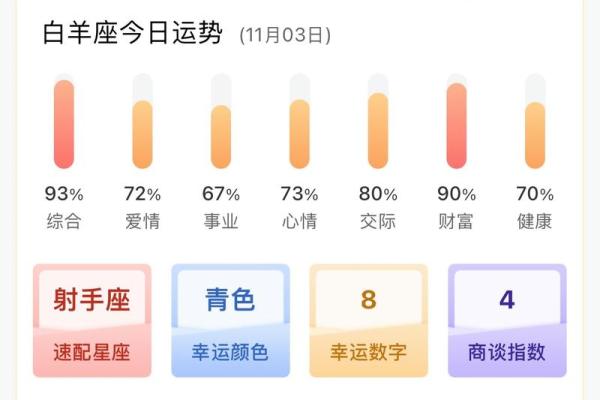 白羊座今日运势超准了