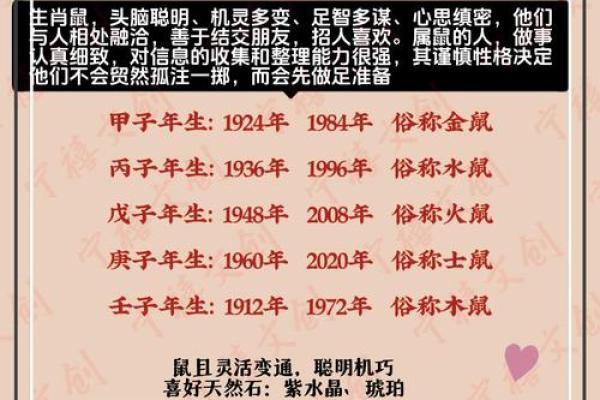 2025年鼠年运势及运程1984 2025年鼠年运势及运程1984