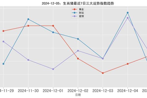 1983年2月5日是属猪还是属狗 1983年2月5日出生属猪还是属狗生肖解析 1983年2月5日是属猪还是属狗 1983年2月5日出生属猪还是属狗生肖解析