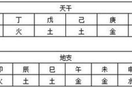 免费测算五行生辰八字 免费测算五行生辰八字精准解析命运走向