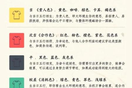 2025年4月7日今日五行穿衣颜色大吉