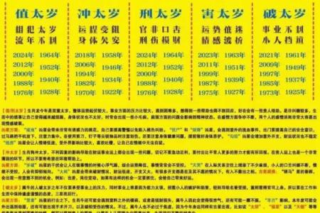 属羊2025年几岁 2025年属羊人年龄揭秘你几岁了