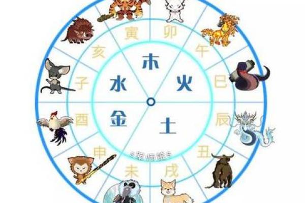 水火不避是什么生肖