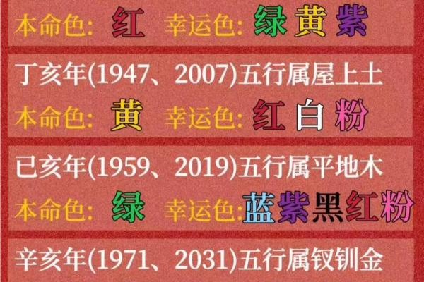 2025年属鸡幸运色揭秘哪种颜色最旺运 2025年属鸡幸运色揭秘哪种颜色最旺运