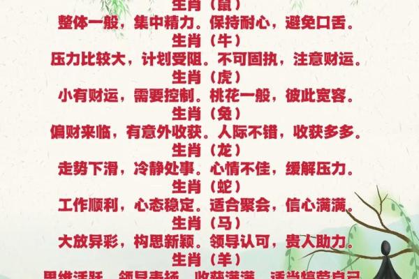 2025年4月24日生肖运势排行榜