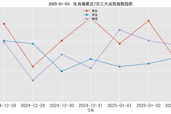 71属猪男2025年的运势及运程_2025年71属猪男运势详解运程预测与吉凶解析