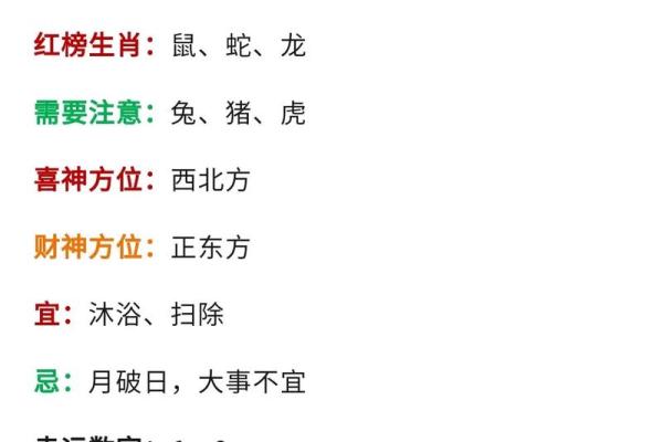 2025年4月15日生肖运势详解