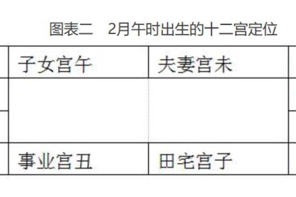 2025年4月20日午时女命紫微斗数全解盘 2025年4月20日午时女命紫微斗数全解盘