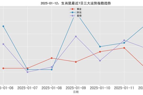 2025年属鼠运势及运程每月运程 2025年属鼠运势及运程每月运程