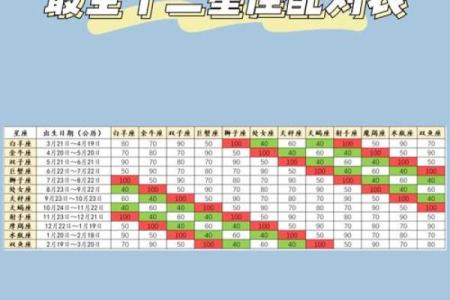 双子座天秤座配对(双子座与天秤座配对)