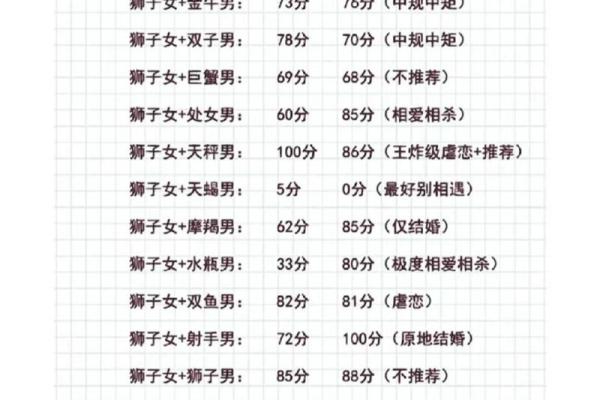 双子座男狮子女(双子座男狮子女)