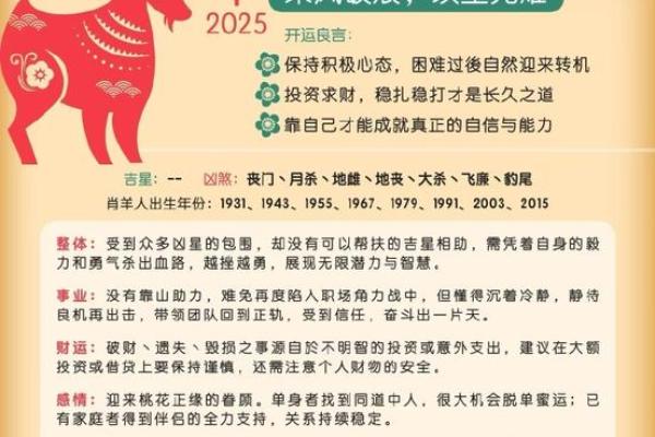2025年4月28日生肖运势详解 2025年4月28日生肖运势详解