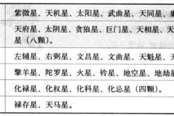 2025年4月29日辰时男命紫微斗数全解盘 2025年4月29日辰时男命紫微斗数全解盘