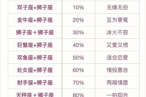 狮子座跟巨蟹座(狮子座跟巨蟹座配不配) 狮子座跟巨蟹座(狮子座跟巨蟹座配不配)
