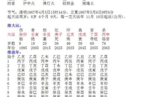 生辰八字看一生运势 生辰八字看一生运势起伏图 生辰八字看一生运势 生辰八字看一生运势起伏图