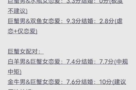 巨蟹座女与处女座男的匹配程度是多少(巨蟹座女与处女座男婚配怎么样)