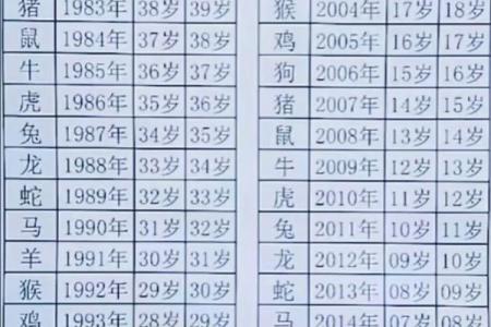 属鸡男的婚配属相最好_属鸡男的婚配表大全集