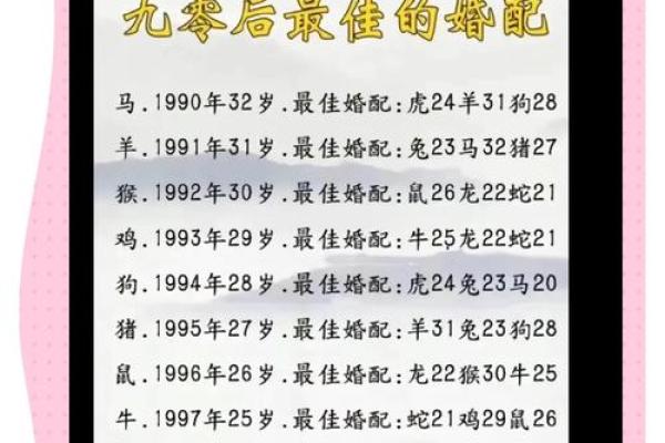 1994年属狗的最佳婚配 女94年属狗的属相婚配表