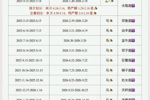 2026年属马的出生在几月最好_2026年属马几月出生最好生肖运势解析与最佳月份推荐 2026年属马的出生在几月最好_2026年属马几月出生最好生肖运势解析与最佳月份推荐