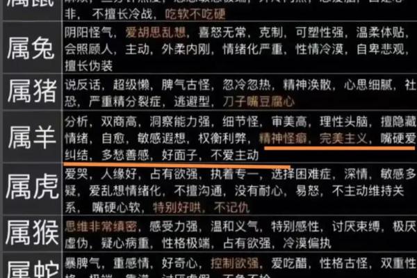 属龙和属羊谁更旺揭秘生肖相生相克的奥秘 属龙和属羊谁更旺揭秘生肖相生相克的奥秘