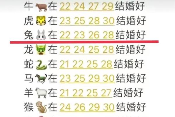属兔男最佳婚配前十名属相_属兔男的最佳配对