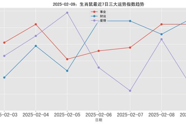 2025属鼠人全年运势1984 2025属鼠人全年运势1984