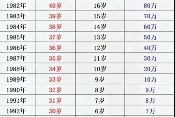 1988年属什么生肖的命 1988年属什么生肖的命