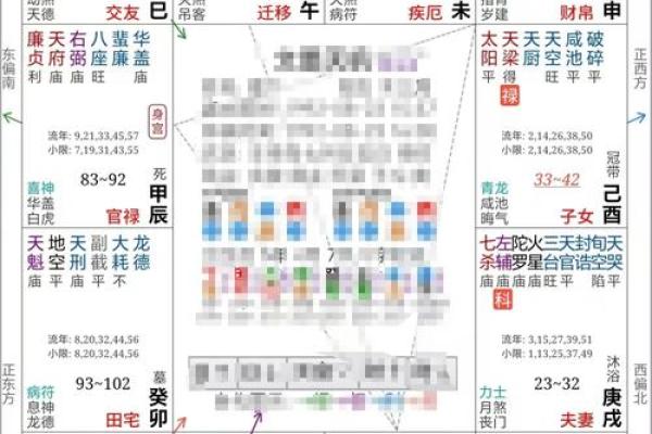 2025年4月20日未时女命紫微斗数全解盘 2025年4月20日未时女命紫微斗数全解盘