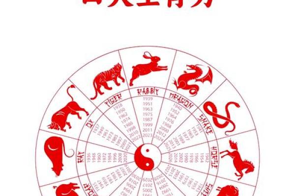 高瞻远瞩代表什么生肖