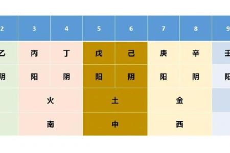 2025年4月13日丑时男命紫微斗数全解盘