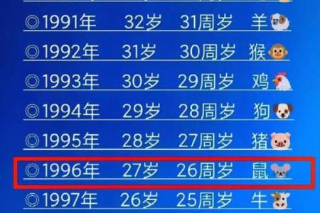 1996年属鼠2025年运势及运程详解