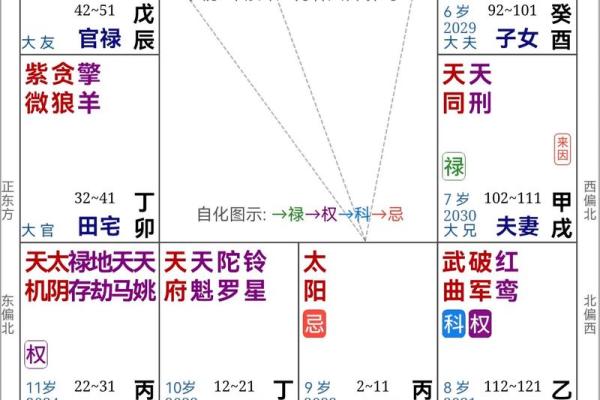 2025年4月14日未时男命紫微斗数全解盘 2025年4月14日未时男命紫微斗数全解盘