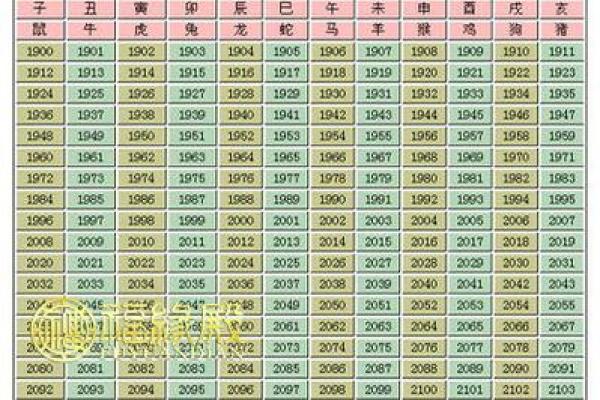 2010年属什么生肖 2010年属什么生肖