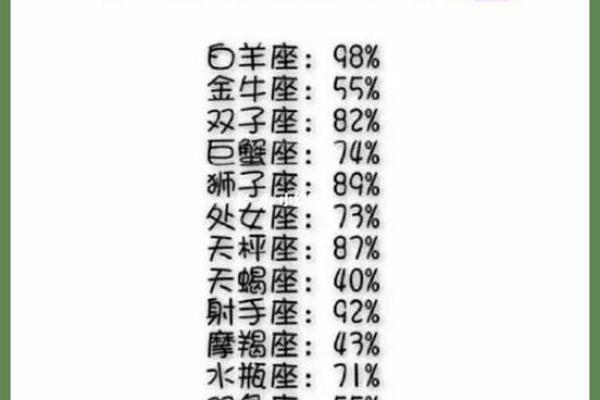 双子座女和狮子座男(双子座女和狮子座男婚姻)