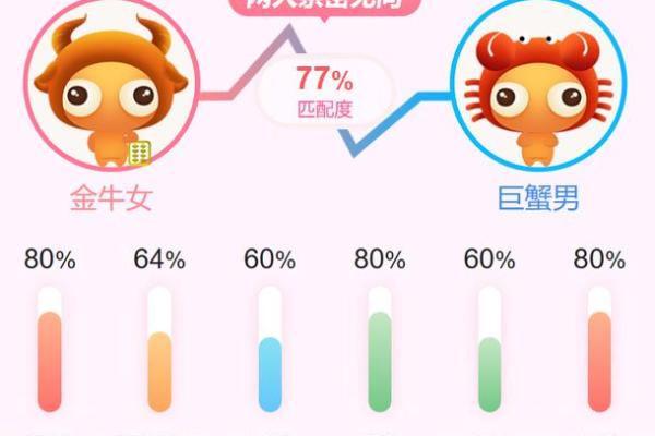 巨蟹男和巨蟹女匹配度是多少(巨蟹男和巨蟹女配不配)