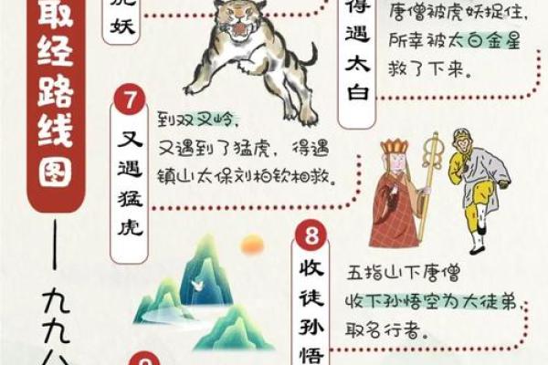 四人西天取经书是什么生肖 四人西天取经书是什么生肖