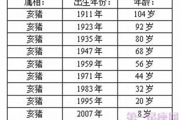 71年属猪2025年运势及运程详解 2025年属猪人运势详解71年出生者运程全解析 71年属猪2025年运势及运程详解 2025年属猪人运势详解71年出生者运程全解析