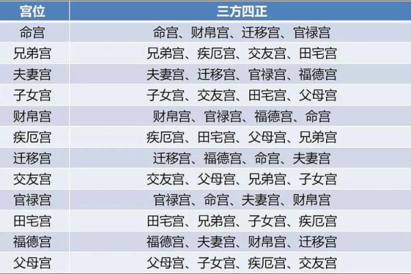 2025年4月21日戌时女命紫微斗数全解盘