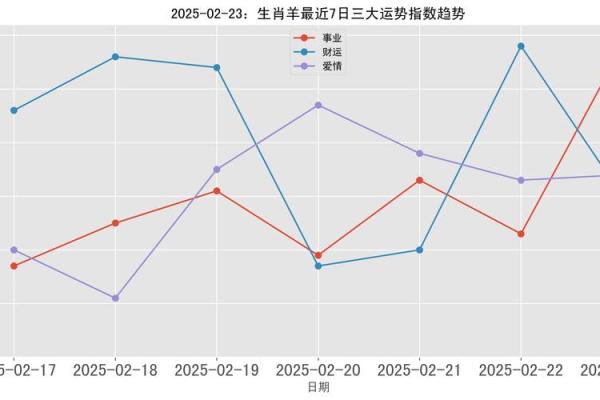 79年属羊人2025年多少岁 79年属羊人2025年运势解析46岁人生转折点