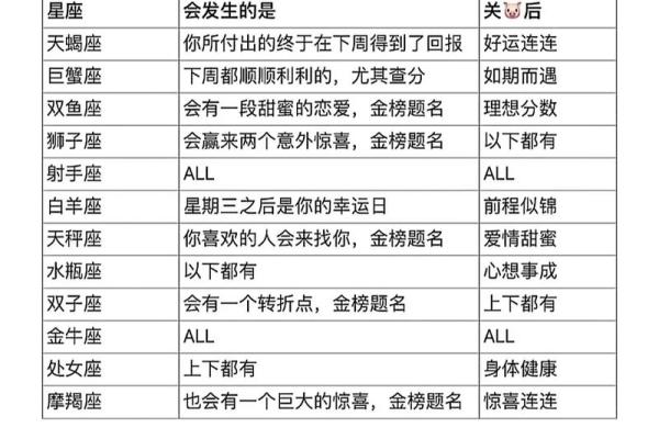 陶白白双子座9月运势(双子星座九月运势) 陶白白双子座9月运势(双子星座九月运势)