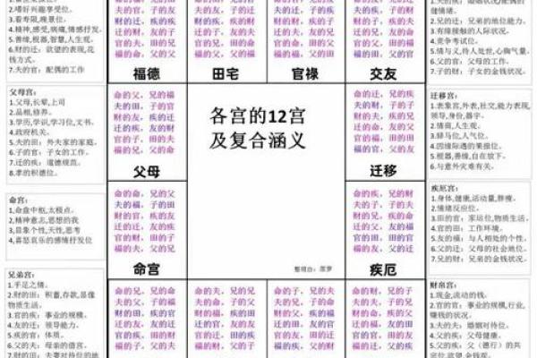 2025年4月1日辰时男命紫微斗数全解盘 2025年4月1日辰时男命紫微斗数全解盘