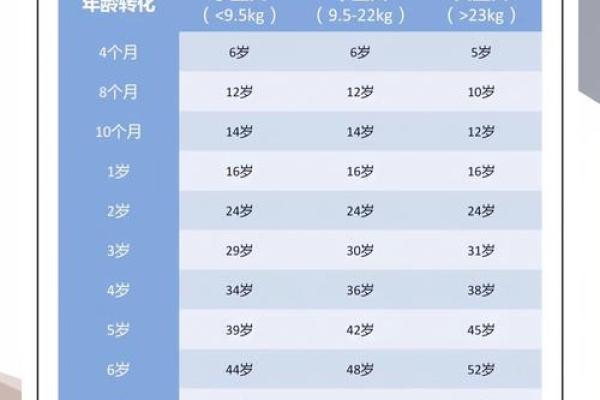 1946年属狗人阳寿几岁走 1946年属狗人阳寿预测几岁走运势解析
