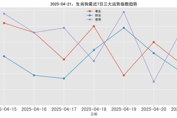 2025蛇年狗的运势怎么样呢_2025年生肖狗全年运程 2025蛇年狗的运势怎么样呢_2025年生肖狗全年运程