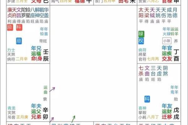 2025年4月2日亥时男命紫微斗数全解盘 2025年4月2日亥时男命紫微斗数全解盘