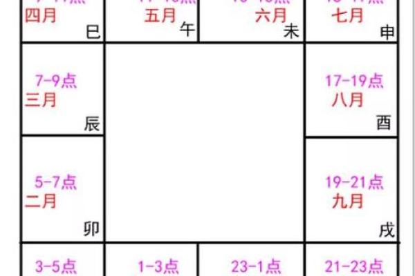 2025年4月10日寅时男命紫微斗数全解盘 2025年4月10日寅时男命紫微斗数全解盘