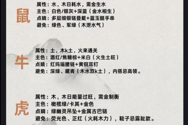 2025年4月12五行穿衣分享查询