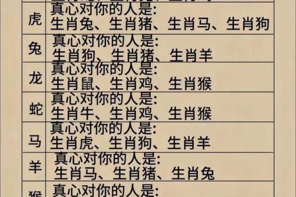 属羊与属龙的婚配怎么样 男羊配女龙属几等婚 属羊与属龙的婚配怎么样 男羊配女龙属几等婚