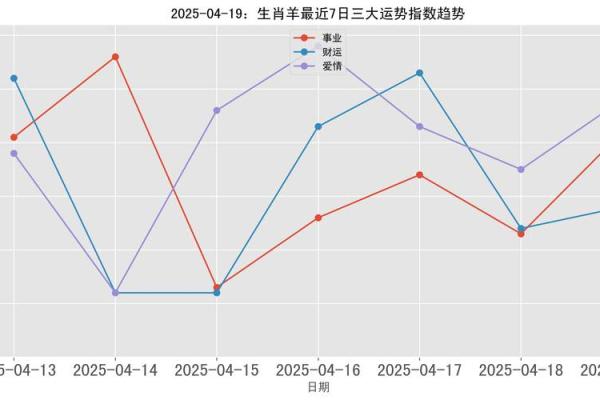 79年生肖羊2025年运势解析事业财运与健康全预测 79年生肖羊2025年运势解析事业财运与健康全预测