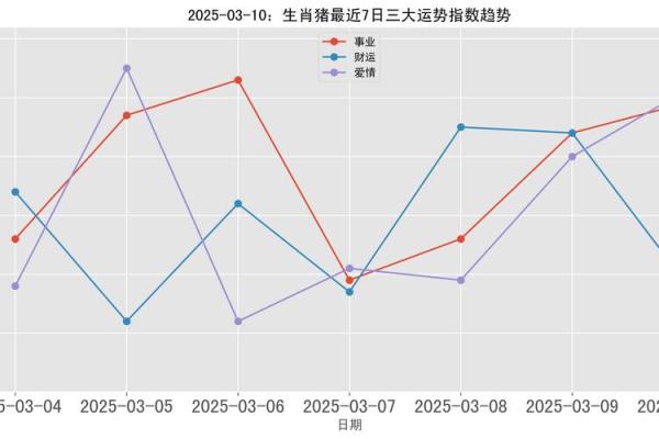 83年的猪2025年的运程_2025属猪血光之灾